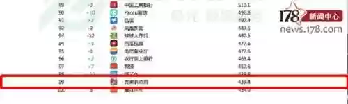 手游排行榜第一的是什么(人气最高的手游排行榜前十名)插图22 手游排行榜第一的是什么(人气最高的手游排行榜前十名)插图22