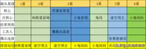 炉石战棋教科书阵容(炉石传说战棋攻略一览)插图4