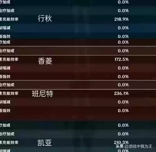 九条阵容平民(九本好看漂亮的阵型)插图1