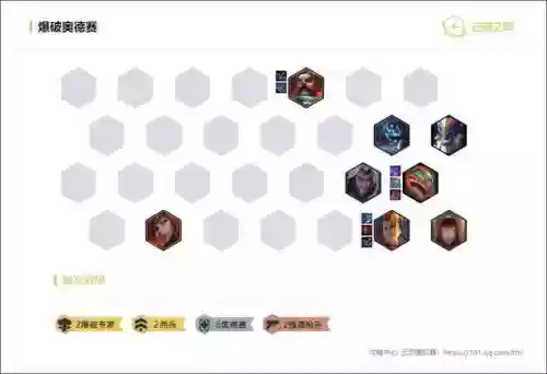 云顶之弈阵容各星系阵容(云顶之弈最新阵容)插图1 云顶之弈阵容各星系阵容(云顶之弈最新阵容)插图1