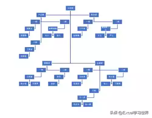 人员阵容阵容分析图表怎么做(用excel做数据分析图表)插图15
