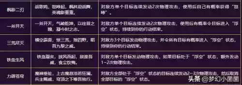 横扫千军新区阵容(横扫千军关凤配阵容详解)插图4