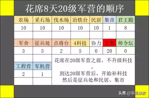 三国志13怎么征兵(三谋快速征兵)插图3