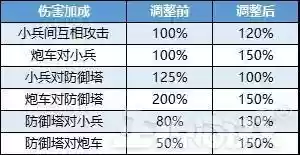 王者不注意阵容搭配违规吗(王者荣耀怎么避免匹配到坑队友)插图9