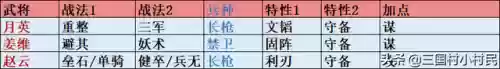 姜维冷门阵容(放开那三国2姜维阵容)插图1