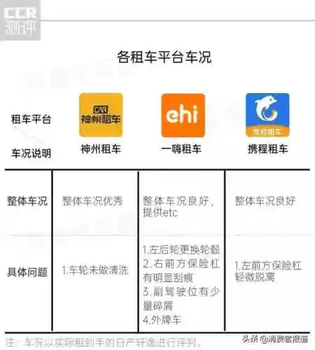 神州租车费用明细表(神州租车都有什么费用)插图6