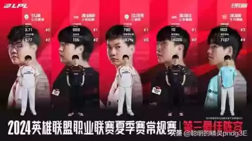 标准职业阵容(最佳阵容游戏)插图1
