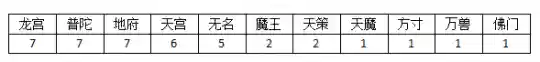 神武110阵容(神武手游五开最强阵容)插图9