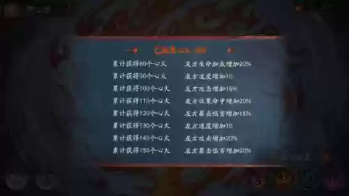 阴阳师雪下怪谈阵容(阴阳师SP雪女斗技阵容)插图4