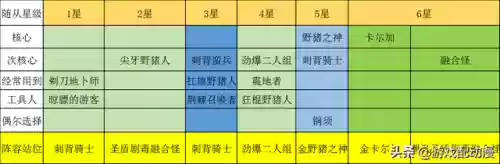 炉石战棋教科书阵容(炉石传说战棋攻略一览)插图13