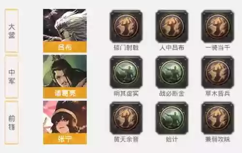率土之滨该选什么征服阵容(率土征服哪个本适合新手)插图6