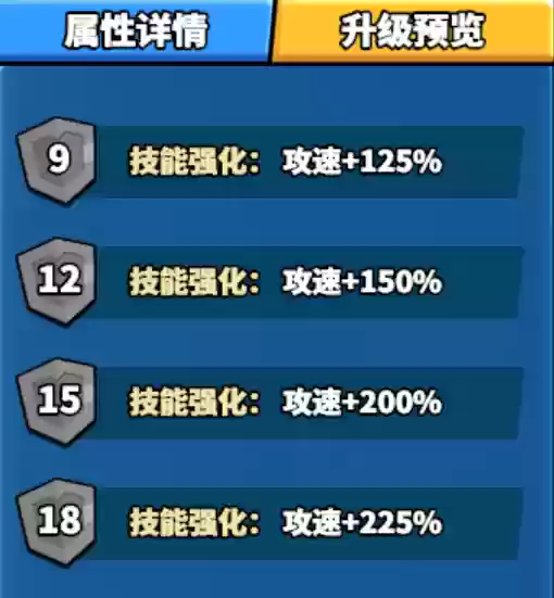 精灵塔防合作阵容配置(塔防精灵合作平民打法)插图7