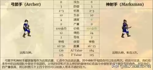 英雄无敌3祭司配天使阵容(英雄无敌战争纪元平民最强阵容)插图6