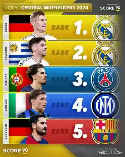 最佳11人阵容排位图(11本阵型)插图5