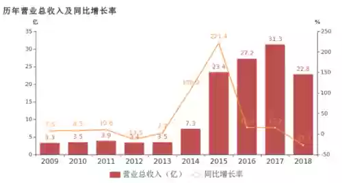 吴孟达代言传奇(吴孟达代言的蓝月至尊版)插图2