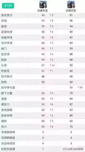实况2022最强防守阵容(实况足球全网最强阵容)插图6