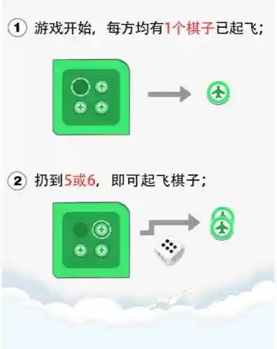 飞行棋规则(飞行棋玩法说明书)插图1