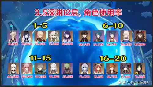深渊12层推荐阵容沙虫阵容(混沌深渊隐藏冈布奥阵容推荐)插图7
