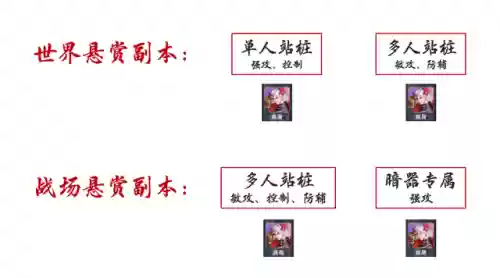 乱战龙王阵容(乱斗西游2北海龙王最强阵容)插图2