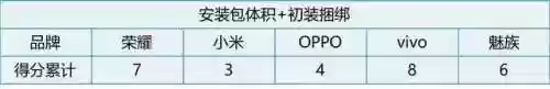 安卓应用市场排行榜(应用下载app排行榜)插图4