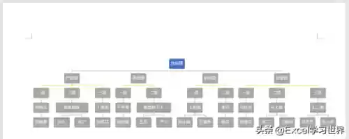 人员阵容阵容分析图表怎么做(用excel做数据分析图表)插图1