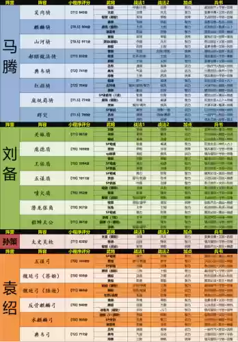 群雄三国志最强阵容搭配(三国群英传争霸阵容推荐)插图2