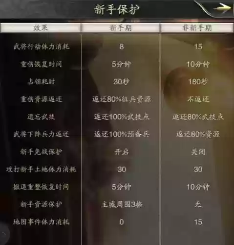神将世界更新公告2021(神将世界还能玩吗)插图1
