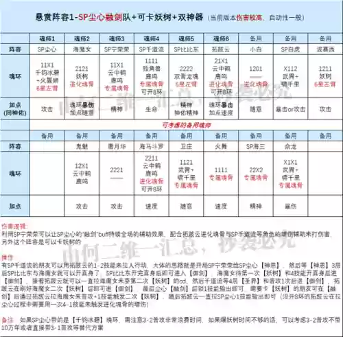 悬赏尘心阵容(斗罗大陆悬赏高分阵容)插图2