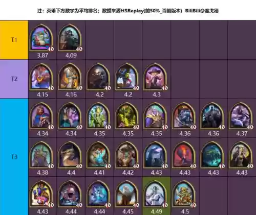酒馆女王阵容(酒馆战棋流派阵容图片)插图2