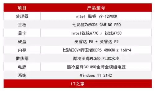 炫宠战棋阵容克制关系表(王者装备克制关系表)插图1
