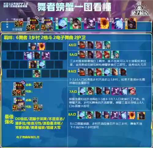 螃蟹无尽阵容(什么阵容能打蟹之狂欢)插图2