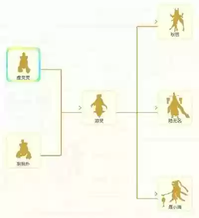 蟹斗眼阵容(张角盾最强阵容搭配)插图1