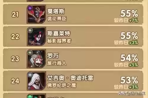剑与远征推荐猎人阵容(剑与远征后期推图最强阵容)插图11