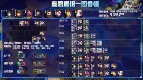 保镖阵容玩什么模式(王者荣耀新模式最强阵容)插图3
