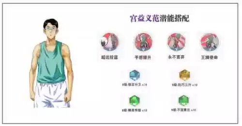 灌篮高手手游射手阵容搭配(灌篮高手手游t0人物)插图12