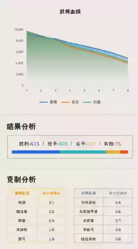 姜维阵容打蜀之(三国杀名将传关羽阵容搭配)插图2