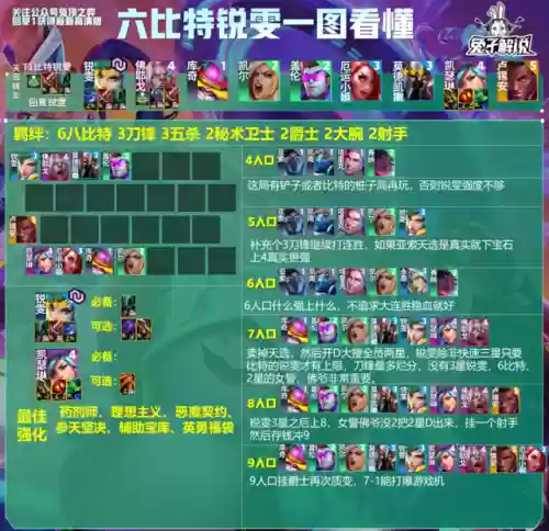 13.9露露阵容(魂十13秒阵容)插图10