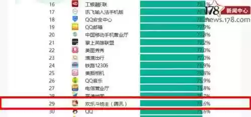 手游排行榜第一的是什么(人气最高的手游排行榜前十名)插图14 手游排行榜第一的是什么(人气最高的手游排行榜前十名)插图14