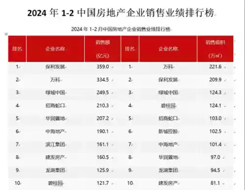 百强房地产公司阵容(房地产公司排名前50强)