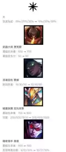 武器大师阵容要铲子(武器大师属于哪个阵营)
