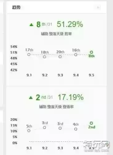 莫甘娜阵容被削弱(莫甘娜伤害最高出装)插图2 莫甘娜阵容被削弱(莫甘娜伤害最高出装)插图2