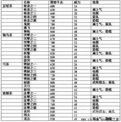 信长之野望13谋杀厉害吗(信长之野望13战法排名)插图5
