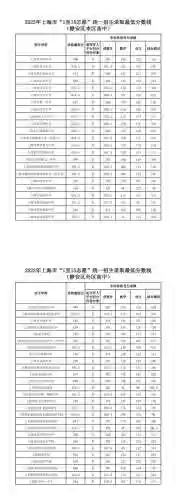 2023录取查询(2023网游排行榜前十名)插图3