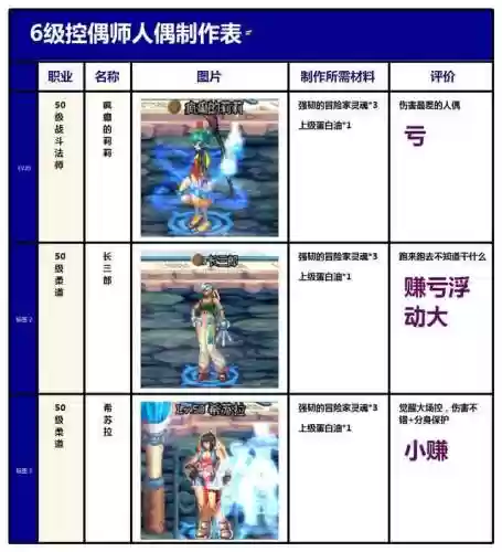 dnf控偶师最高级人偶(dnf哪个人偶刷图最厉害)插图6