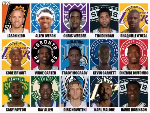 马刺阵容2000(2017nba最佳阵容一二三阵)
