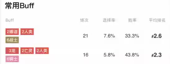 骑士阵容套路(顶配吴骑阵容搭配)插图1