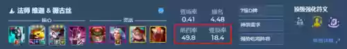 登顶云顶阵容(云顶阵容搭配全部图)插图9