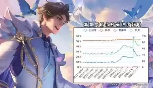 孙策阵容和吕布阵容哪个强(新版孙策和谁配合最好)插图1