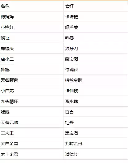 盘丝岭剧情流程(盘丝岭剧情最后一场)插图1