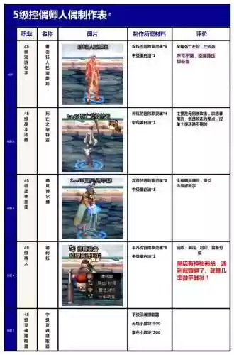 dnf控偶师最高级人偶(dnf哪个人偶刷图最厉害)插图5